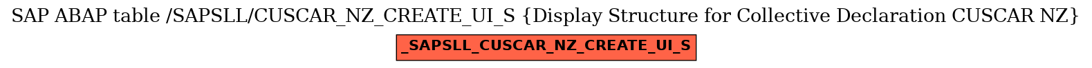 E-R Diagram for table /SAPSLL/CUSCAR_NZ_CREATE_UI_S (Display Structure for Collective Declaration CUSCAR NZ)