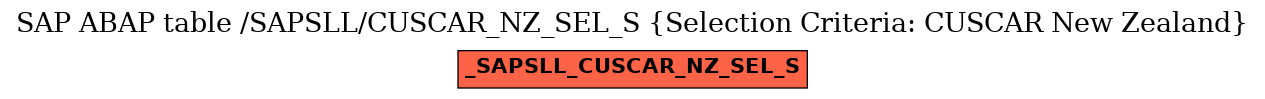 E-R Diagram for table /SAPSLL/CUSCAR_NZ_SEL_S (Selection Criteria: CUSCAR New Zealand)