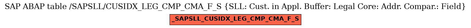 E-R Diagram for table /SAPSLL/CUSIDX_LEG_CMP_CMA_F_S (SLL: Cust. in Appl. Buffer: Legal Core: Addr. Compar.: Field)