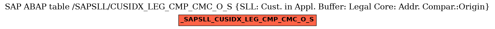 E-R Diagram for table /SAPSLL/CUSIDX_LEG_CMP_CMC_O_S (SLL: Cust. in Appl. Buffer: Legal Core: Addr. Compar.:Origin)