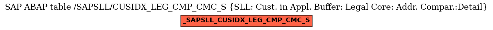 E-R Diagram for table /SAPSLL/CUSIDX_LEG_CMP_CMC_S (SLL: Cust. in Appl. Buffer: Legal Core: Addr. Compar.:Detail)