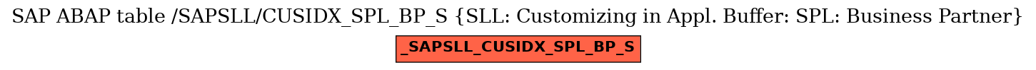 E-R Diagram for table /SAPSLL/CUSIDX_SPL_BP_S (SLL: Customizing in Appl. Buffer: SPL: Business Partner)
