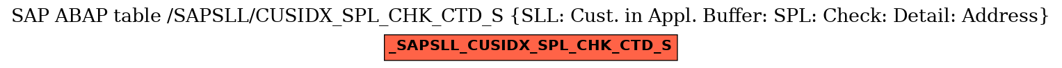 E-R Diagram for table /SAPSLL/CUSIDX_SPL_CHK_CTD_S (SLL: Cust. in Appl. Buffer: SPL: Check: Detail: Address)