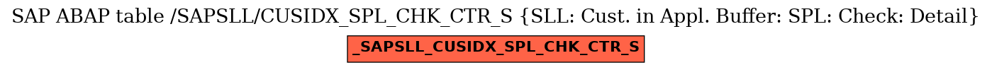 E-R Diagram for table /SAPSLL/CUSIDX_SPL_CHK_CTR_S (SLL: Cust. in Appl. Buffer: SPL: Check: Detail)