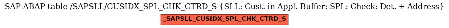 E-R Diagram for table /SAPSLL/CUSIDX_SPL_CHK_CTRD_S (SLL: Cust. in Appl. Buffer: SPL: Check: Det. + Address)