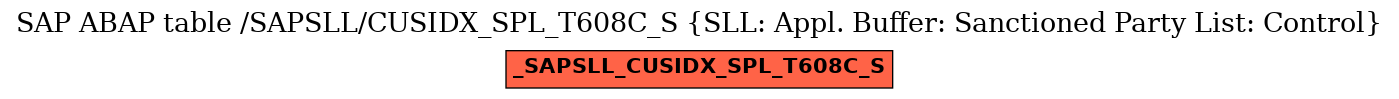 E-R Diagram for table /SAPSLL/CUSIDX_SPL_T608C_S (SLL: Appl. Buffer: Sanctioned Party List: Control)