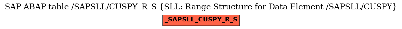 E-R Diagram for table /SAPSLL/CUSPY_R_S (SLL: Range Structure for Data Element /SAPSLL/CUSPY)