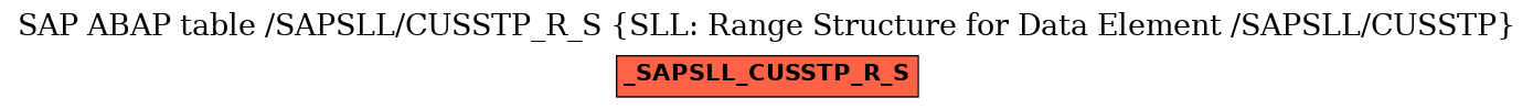 E-R Diagram for table /SAPSLL/CUSSTP_R_S (SLL: Range Structure for Data Element /SAPSLL/CUSSTP)
