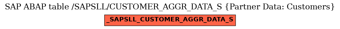 E-R Diagram for table /SAPSLL/CUSTOMER_AGGR_DATA_S (Partner Data: Customers)