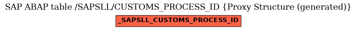 E-R Diagram for table /SAPSLL/CUSTOMS_PROCESS_ID (Proxy Structure (generated))