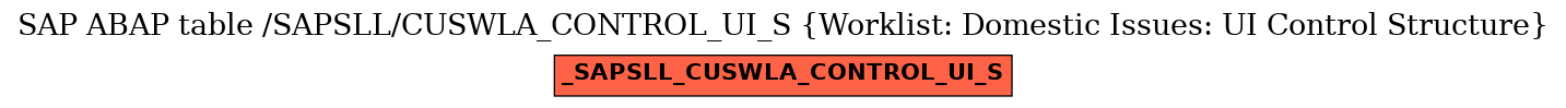 E-R Diagram for table /SAPSLL/CUSWLA_CONTROL_UI_S (Worklist: Domestic Issues: UI Control Structure)