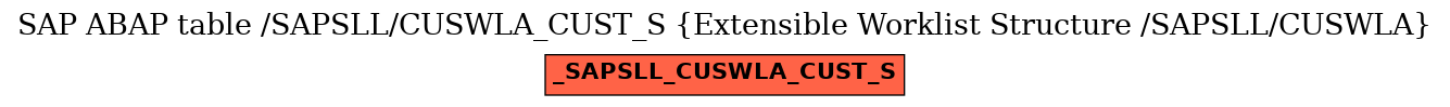 E-R Diagram for table /SAPSLL/CUSWLA_CUST_S (Extensible Worklist Structure /SAPSLL/CUSWLA)
