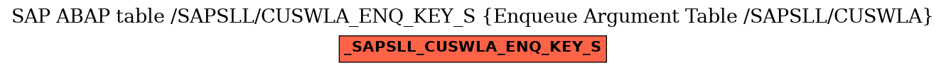 E-R Diagram for table /SAPSLL/CUSWLA_ENQ_KEY_S (Enqueue Argument Table /SAPSLL/CUSWLA)