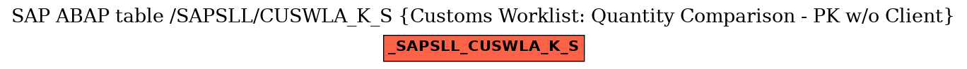 E-R Diagram for table /SAPSLL/CUSWLA_K_S (Customs Worklist: Quantity Comparison - PK w/o Client)