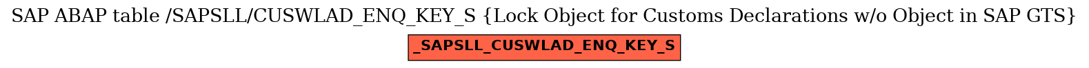 E-R Diagram for table /SAPSLL/CUSWLAD_ENQ_KEY_S (Lock Object for Customs Declarations w/o Object in SAP GTS)