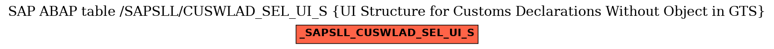 E-R Diagram for table /SAPSLL/CUSWLAD_SEL_UI_S (UI Structure for Customs Declarations Without Object in GTS)