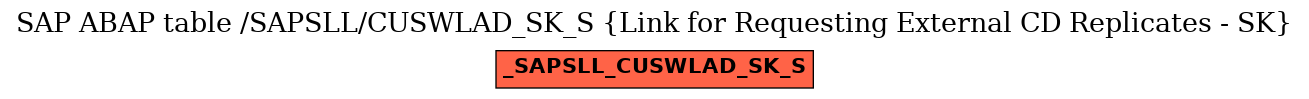 E-R Diagram for table /SAPSLL/CUSWLAD_SK_S (Link for Requesting External CD Replicates - SK)