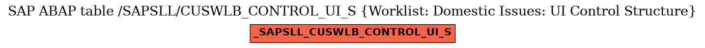 E-R Diagram for table /SAPSLL/CUSWLB_CONTROL_UI_S (Worklist: Domestic Issues: UI Control Structure)