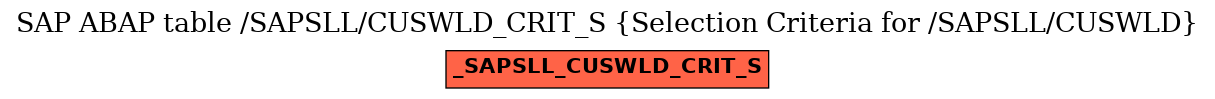 E-R Diagram for table /SAPSLL/CUSWLD_CRIT_S (Selection Criteria for /SAPSLL/CUSWLD)