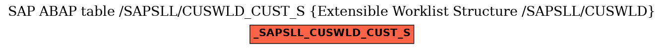 E-R Diagram for table /SAPSLL/CUSWLD_CUST_S (Extensible Worklist Structure /SAPSLL/CUSWLD)