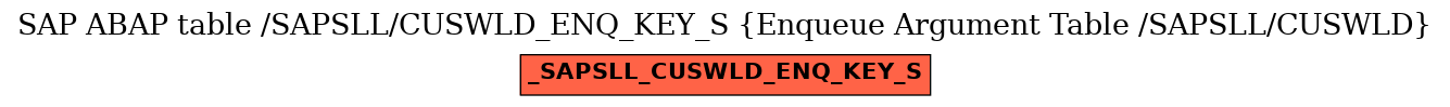 E-R Diagram for table /SAPSLL/CUSWLD_ENQ_KEY_S (Enqueue Argument Table /SAPSLL/CUSWLD)