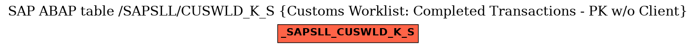 E-R Diagram for table /SAPSLL/CUSWLD_K_S (Customs Worklist: Completed Transactions - PK w/o Client)