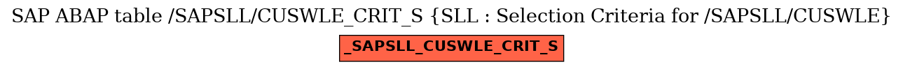 E-R Diagram for table /SAPSLL/CUSWLE_CRIT_S (SLL : Selection Criteria for /SAPSLL/CUSWLE)