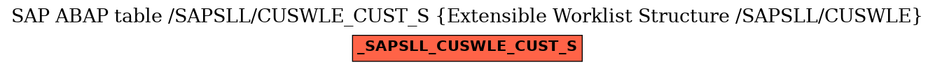 E-R Diagram for table /SAPSLL/CUSWLE_CUST_S (Extensible Worklist Structure /SAPSLL/CUSWLE)