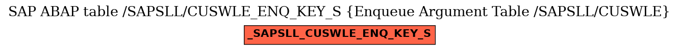 E-R Diagram for table /SAPSLL/CUSWLE_ENQ_KEY_S (Enqueue Argument Table /SAPSLL/CUSWLE)