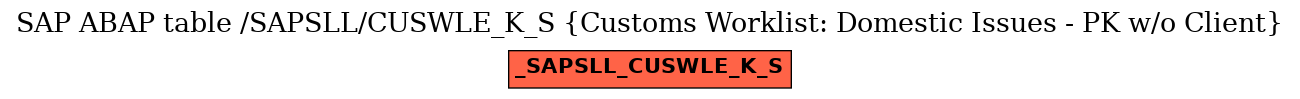 E-R Diagram for table /SAPSLL/CUSWLE_K_S (Customs Worklist: Domestic Issues - PK w/o Client)
