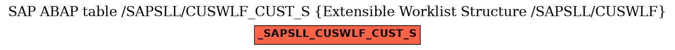 E-R Diagram for table /SAPSLL/CUSWLF_CUST_S (Extensible Worklist Structure /SAPSLL/CUSWLF)