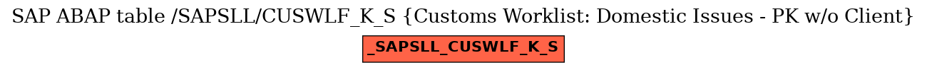 E-R Diagram for table /SAPSLL/CUSWLF_K_S (Customs Worklist: Domestic Issues - PK w/o Client)