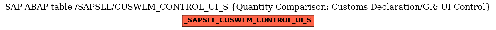 E-R Diagram for table /SAPSLL/CUSWLM_CONTROL_UI_S (Quantity Comparison: Customs Declaration/GR: UI Control)