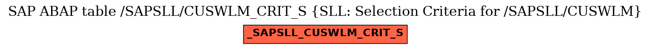 E-R Diagram for table /SAPSLL/CUSWLM_CRIT_S (SLL: Selection Criteria for /SAPSLL/CUSWLM)