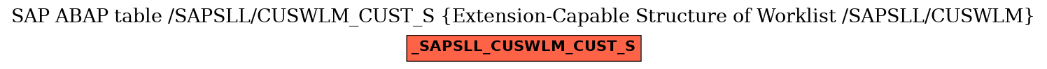 E-R Diagram for table /SAPSLL/CUSWLM_CUST_S (Extension-Capable Structure of Worklist /SAPSLL/CUSWLM)