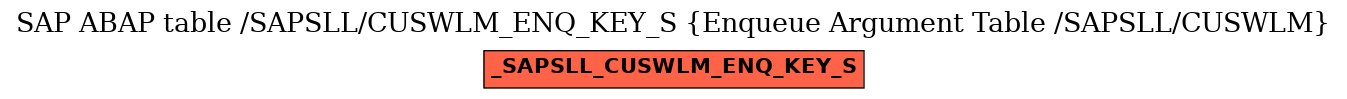 E-R Diagram for table /SAPSLL/CUSWLM_ENQ_KEY_S (Enqueue Argument Table /SAPSLL/CUSWLM)