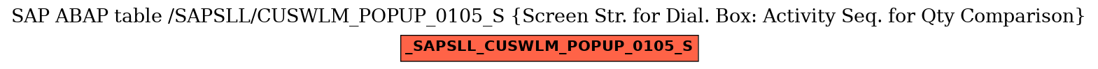 E-R Diagram for table /SAPSLL/CUSWLM_POPUP_0105_S (Screen Str. for Dial. Box: Activity Seq. for Qty Comparison)