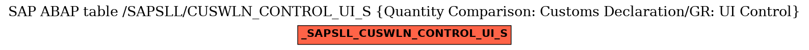 E-R Diagram for table /SAPSLL/CUSWLN_CONTROL_UI_S (Quantity Comparison: Customs Declaration/GR: UI Control)