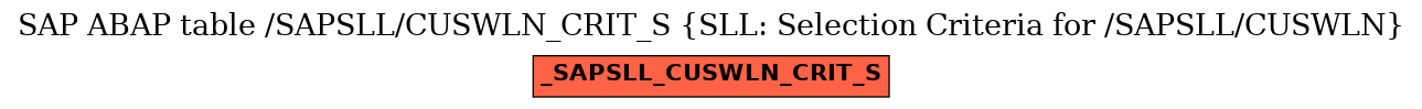 E-R Diagram for table /SAPSLL/CUSWLN_CRIT_S (SLL: Selection Criteria for /SAPSLL/CUSWLN)