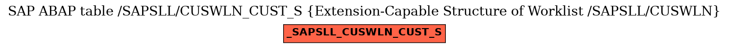 E-R Diagram for table /SAPSLL/CUSWLN_CUST_S (Extension-Capable Structure of Worklist /SAPSLL/CUSWLN)