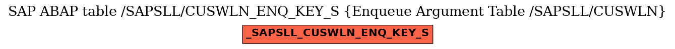 E-R Diagram for table /SAPSLL/CUSWLN_ENQ_KEY_S (Enqueue Argument Table /SAPSLL/CUSWLN)