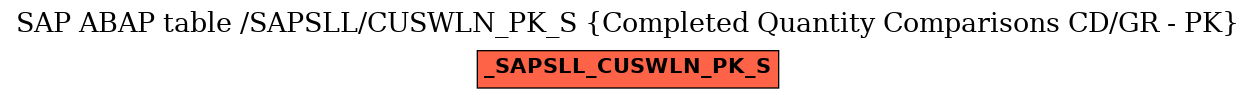 E-R Diagram for table /SAPSLL/CUSWLN_PK_S (Completed Quantity Comparisons CD/GR - PK)