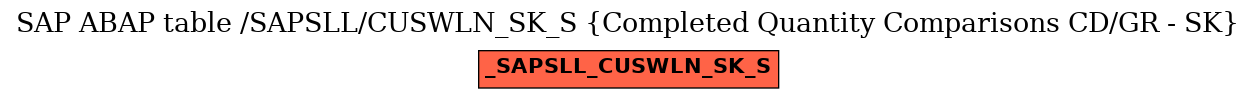 E-R Diagram for table /SAPSLL/CUSWLN_SK_S (Completed Quantity Comparisons CD/GR - SK)