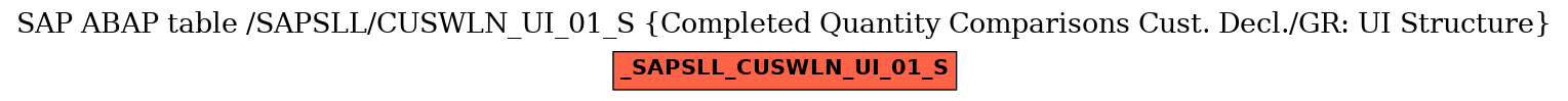 E-R Diagram for table /SAPSLL/CUSWLN_UI_01_S (Completed Quantity Comparisons Cust. Decl./GR: UI Structure)