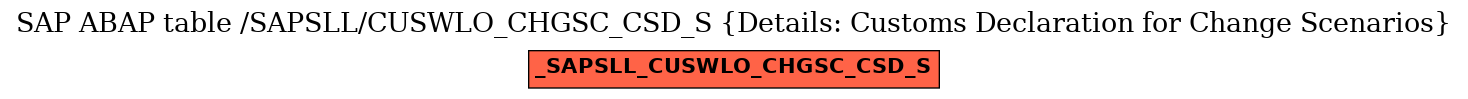 E-R Diagram for table /SAPSLL/CUSWLO_CHGSC_CSD_S (Details: Customs Declaration for Change Scenarios)