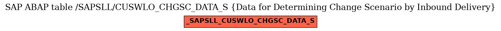 E-R Diagram for table /SAPSLL/CUSWLO_CHGSC_DATA_S (Data for Determining Change Scenario by Inbound Delivery)