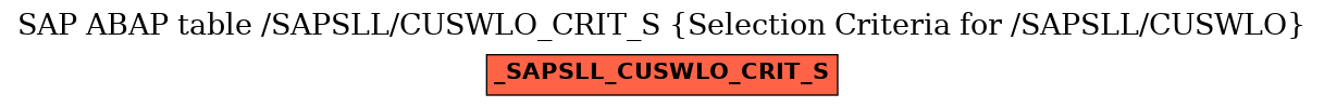 E-R Diagram for table /SAPSLL/CUSWLO_CRIT_S (Selection Criteria for /SAPSLL/CUSWLO)