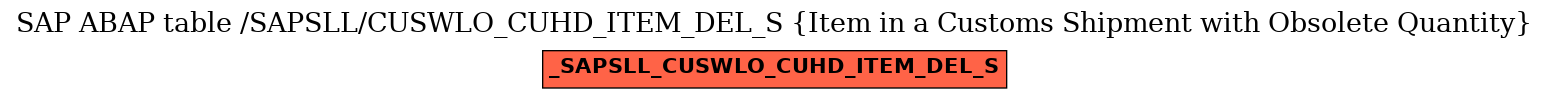 E-R Diagram for table /SAPSLL/CUSWLO_CUHD_ITEM_DEL_S (Item in a Customs Shipment with Obsolete Quantity)