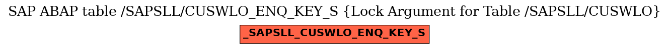 E-R Diagram for table /SAPSLL/CUSWLO_ENQ_KEY_S (Lock Argument for Table /SAPSLL/CUSWLO)