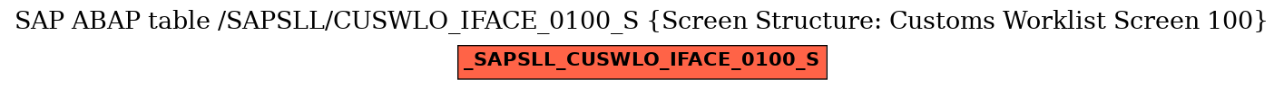 E-R Diagram for table /SAPSLL/CUSWLO_IFACE_0100_S (Screen Structure: Customs Worklist Screen 100)